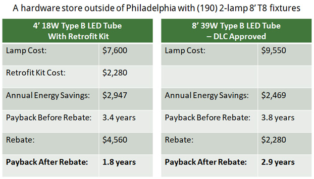 Payback comparison of 4' vs 8'