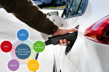 Federal EV and EV Charger Tax Credits Have Ended. What Incentives Are Left?