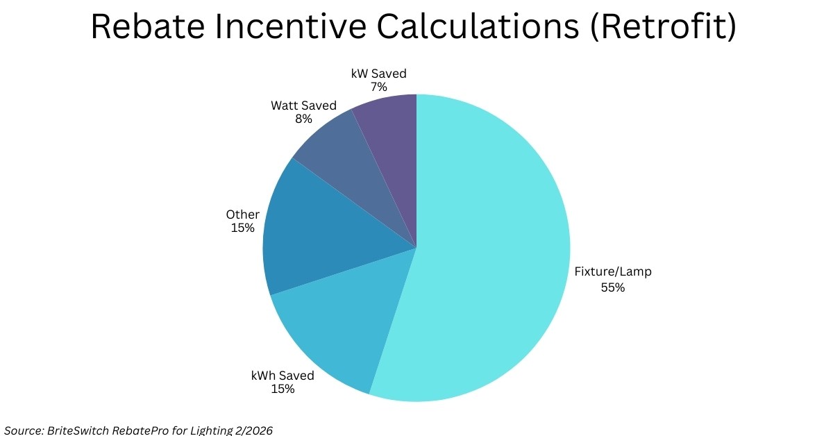 2chart showing incentive calculations